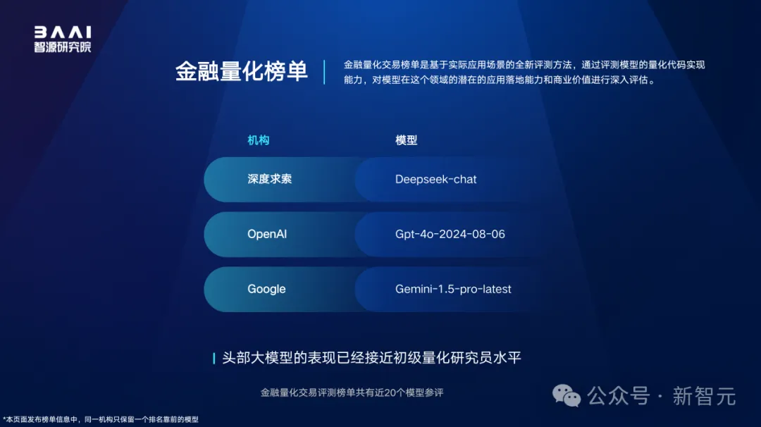 全球百模争霸，国产大模型拿下多个冠军！智源FlagEval全球评测榜单出炉  第8张