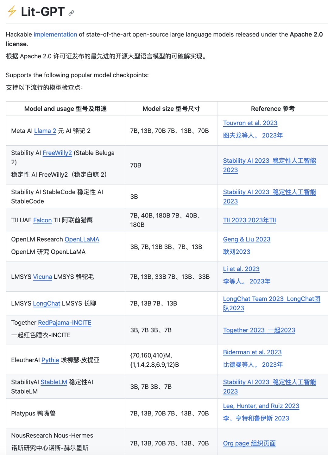 深度学习大牛权威预测2024年AI行业热点，盘点开源AI趋势！  第8张