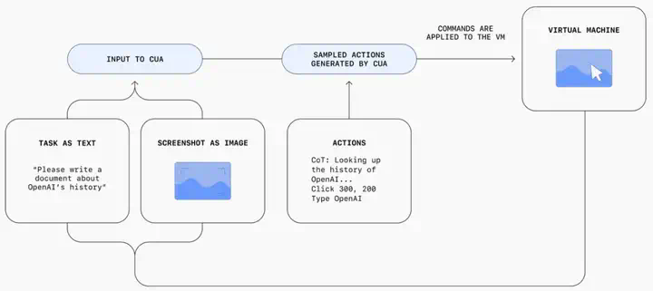 字节版Operator抢跑OpenAI- 直接免费开源， 网友：怒省200美元！  第17张