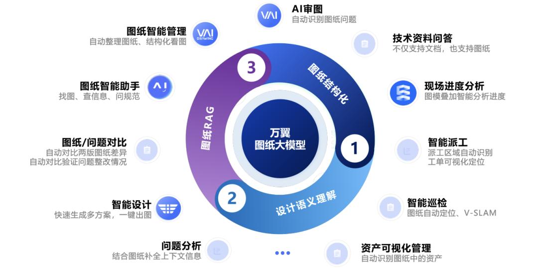 地产国央企巨头，开始卷AI了  第3张