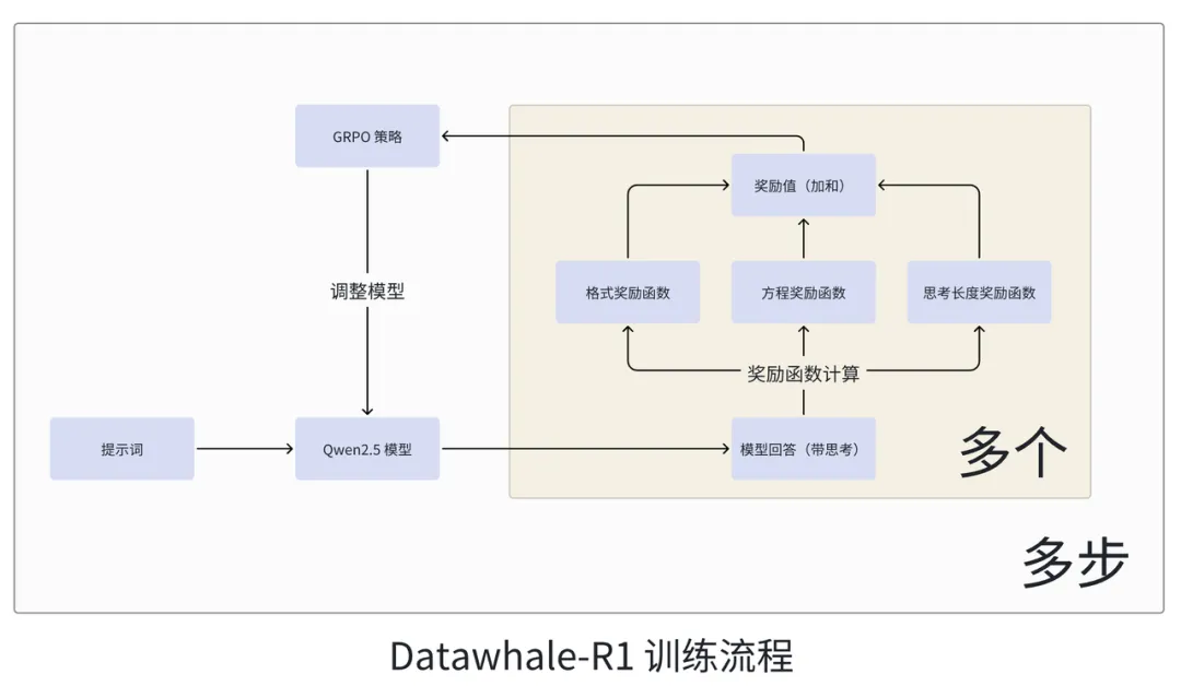 DeepSeek R1 Zero中文复现教程来了！  第7张