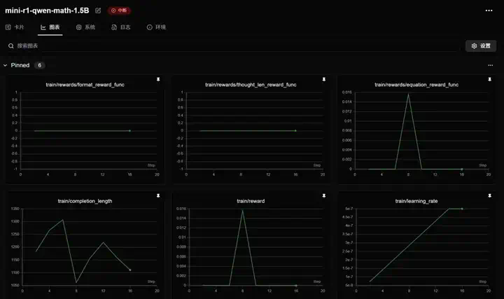 DeepSeek R1 Zero中文复现教程来了！  第22张