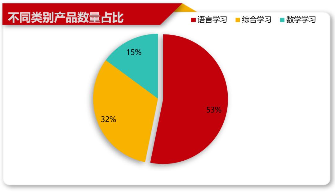 从46款AI教育产品，看全球八大市场用户学习偏好  第2张