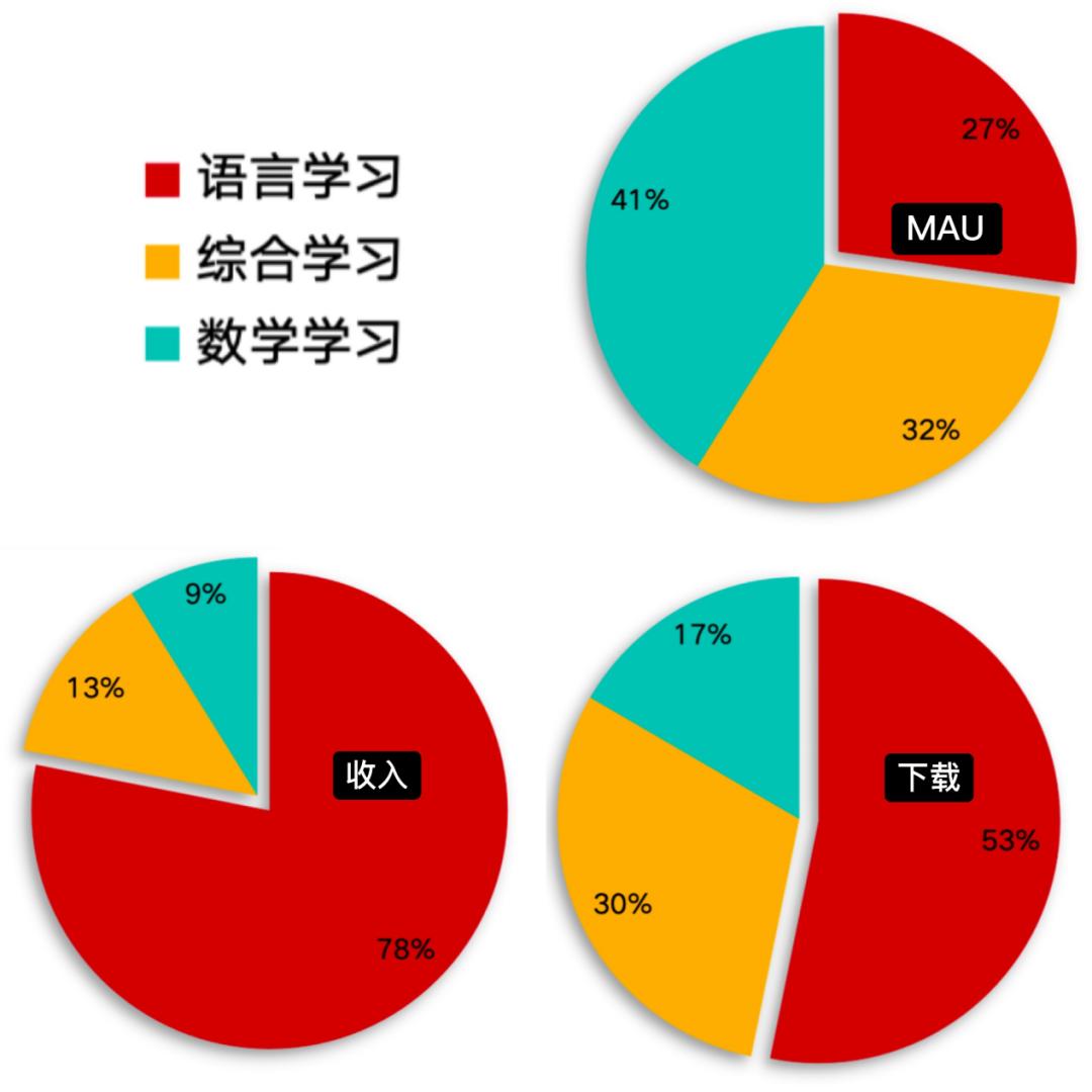 从46款AI教育产品，看全球八大市场用户学习偏好  第3张