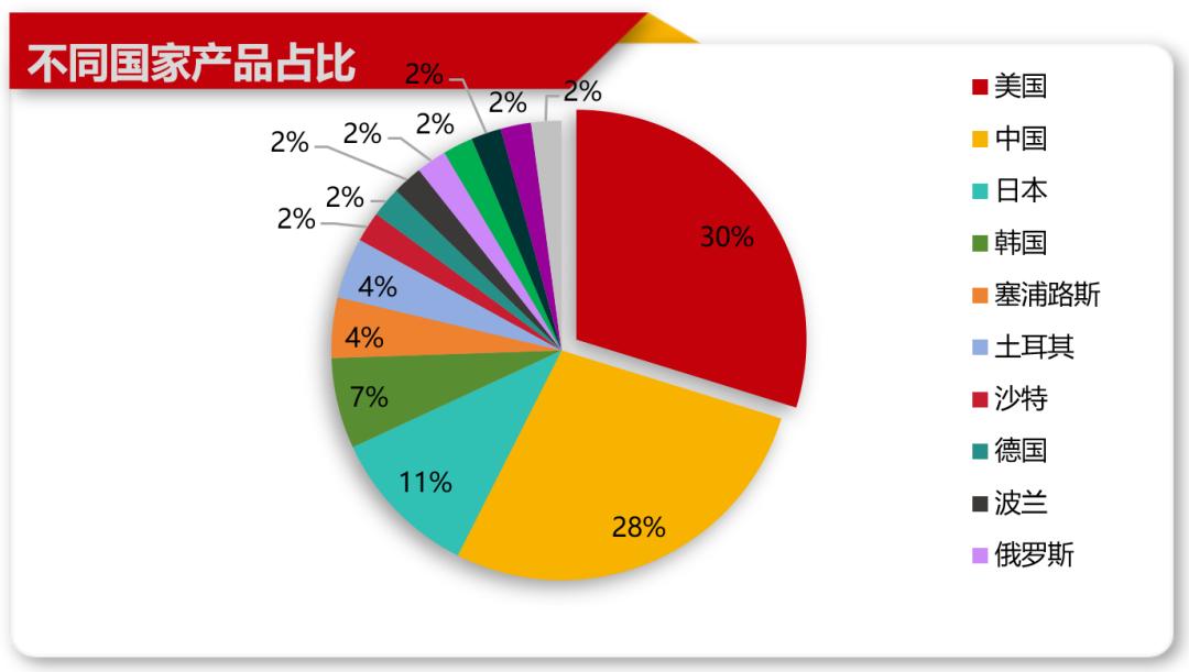 从46款AI教育产品，看全球八大市场用户学习偏好  第4张