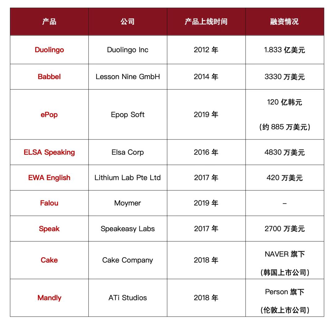 从46款AI教育产品，看全球八大市场用户学习偏好  第9张