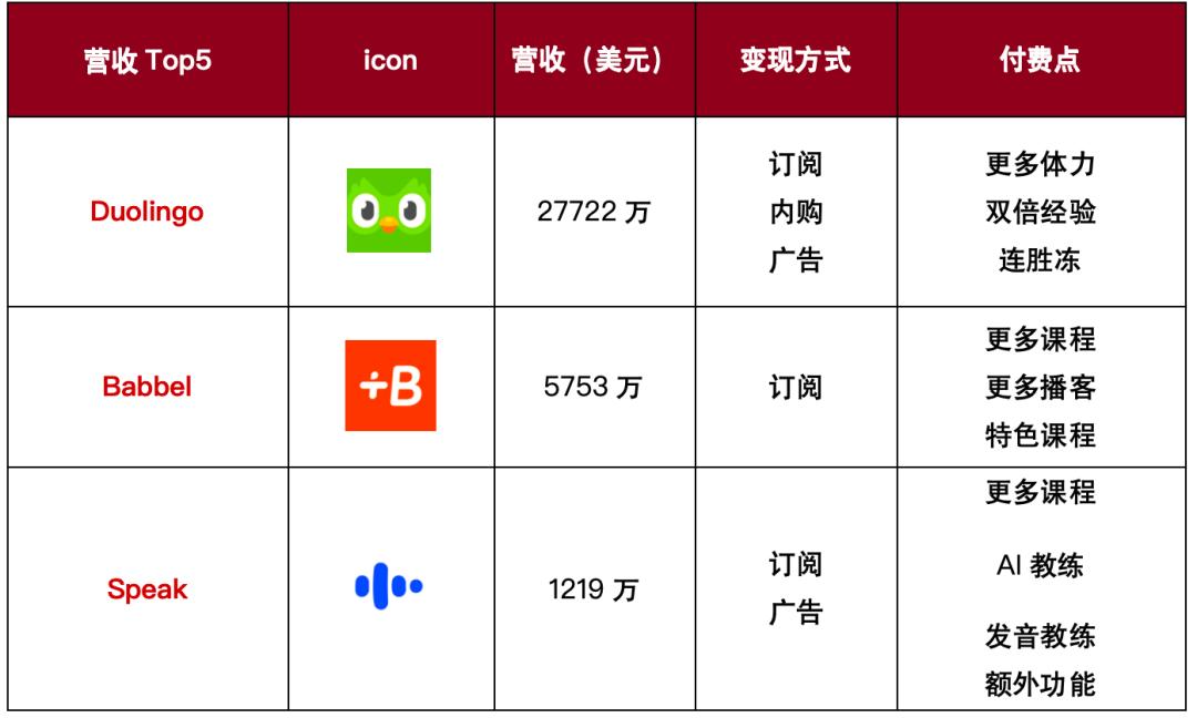 从46款AI教育产品，看全球八大市场用户学习偏好  第16张