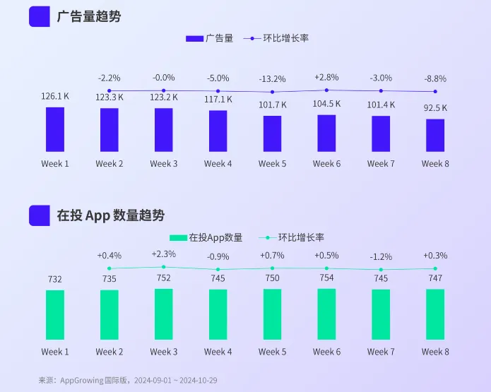 广告投放持续走低，海外AI类应用市场迎来拐点？  第1张
