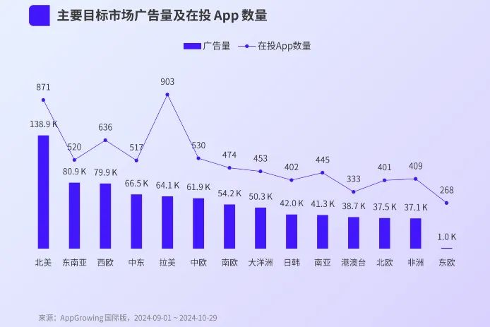 广告投放持续走低，海外AI类应用市场迎来拐点？  第2张
