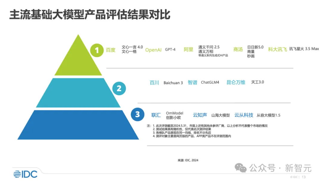 OpenAI看好的方向，文心智能体技术抢先爆发！  第6张