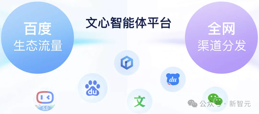 OpenAI看好的方向，文心智能体技术抢先爆发！  第7张