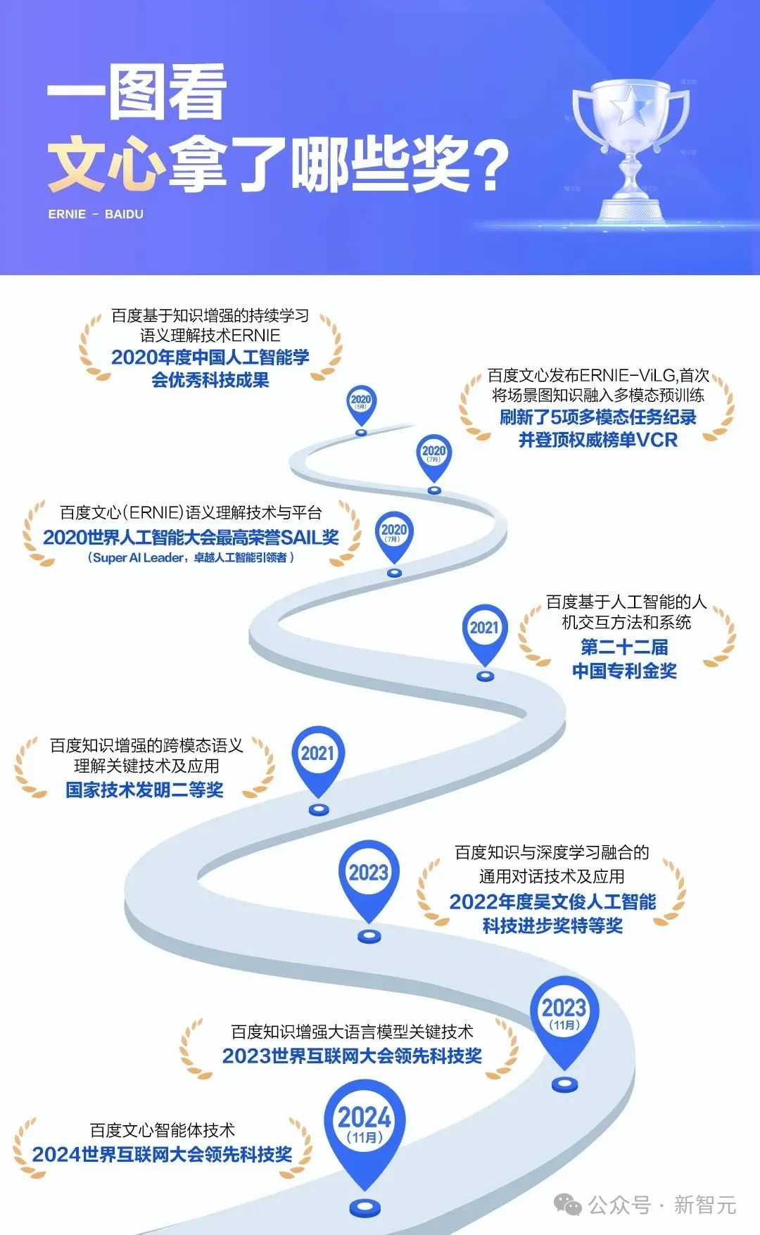 OpenAI看好的方向，文心智能体技术抢先爆发！  第18张