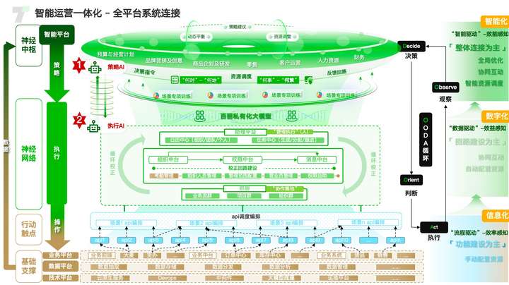 AI产业化拐点前夕，百丽时尚解构「智能化」  第1张