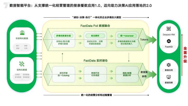 AI产业化拐点前夕，百丽时尚解构「智能化」  第2张