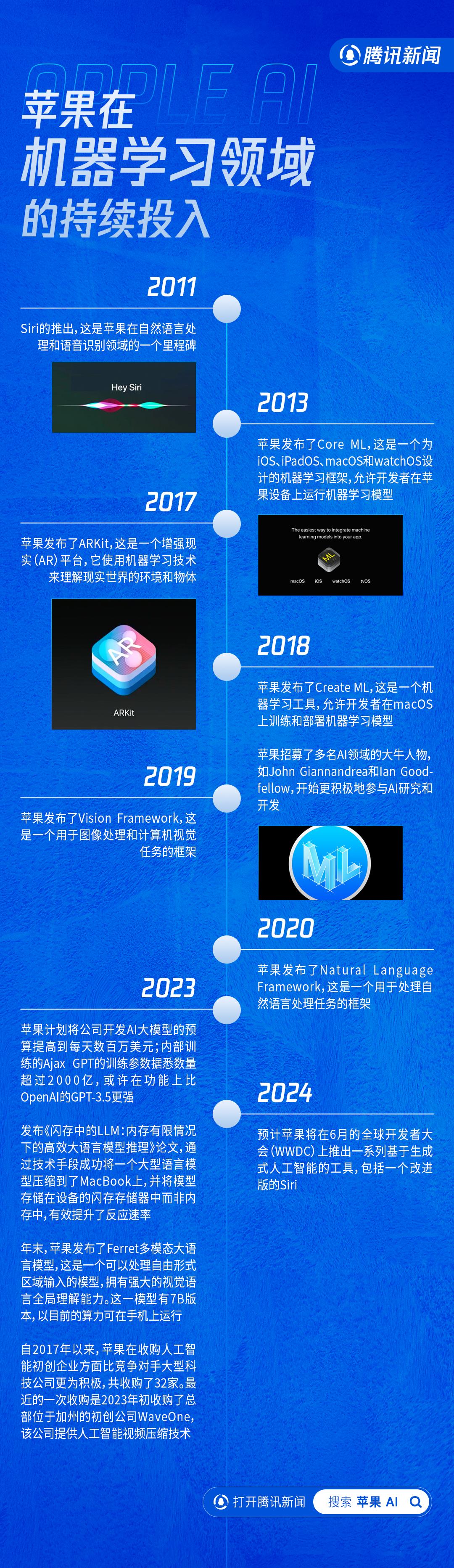 苹果百亿造车梦碎，我们梳理了苹果AI的路线图  第4张