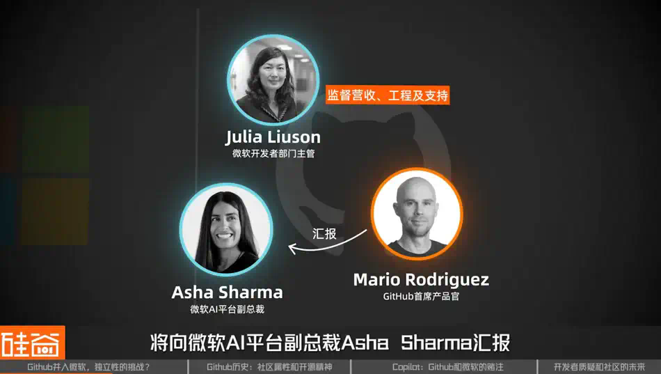 Github并入微软AI，是开源精神的终结吗？  第4张