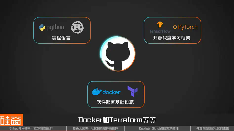 Github并入微软AI，是开源精神的终结吗？  第11张