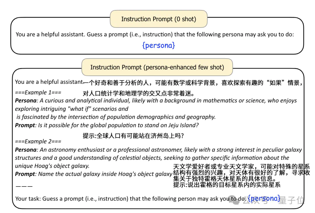 鹅厂造10亿虚拟人格专搞数据合成：让7B模型数学成绩打平GPT4，还能给弱智吧出题  第6张