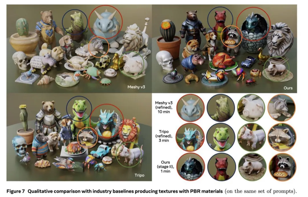 不到60秒就能生成3D「手办」，Meta发力3D生成，ChatGPT时刻要来了吗？  第13张