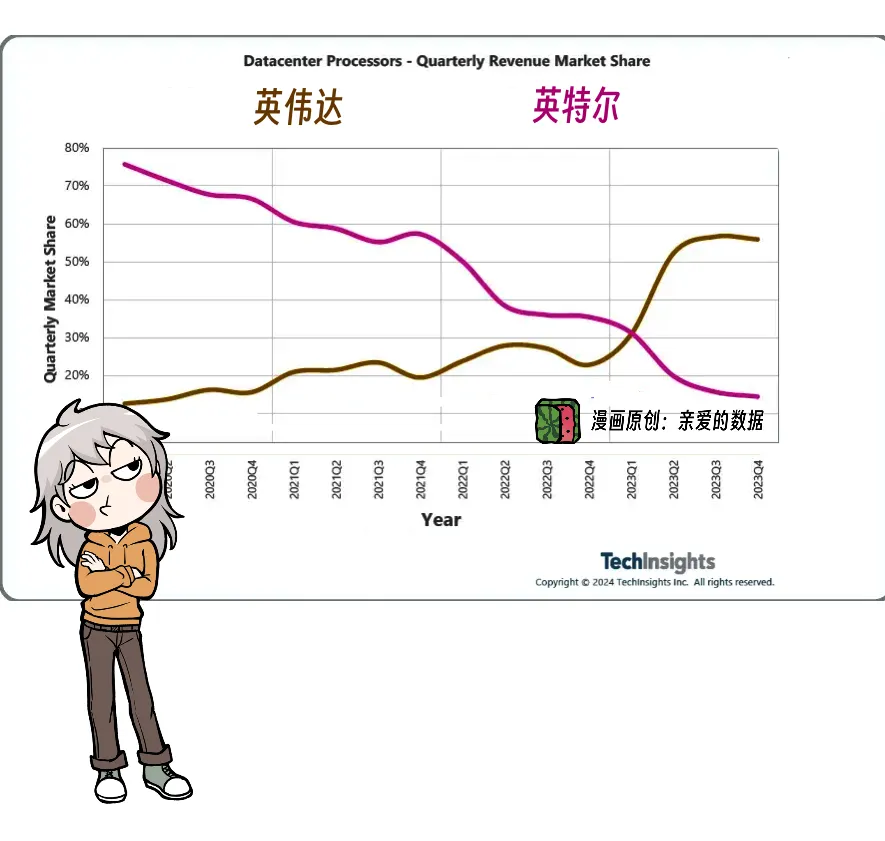 AI大模型垂直整合：我有一条龙服务，我就是那条龙  第2张