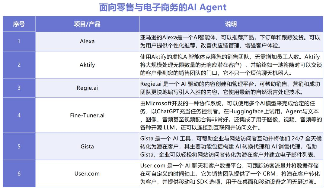 AI Agent如何拼落地？十大领域30款产品盘点，这些赛道最热  第3张