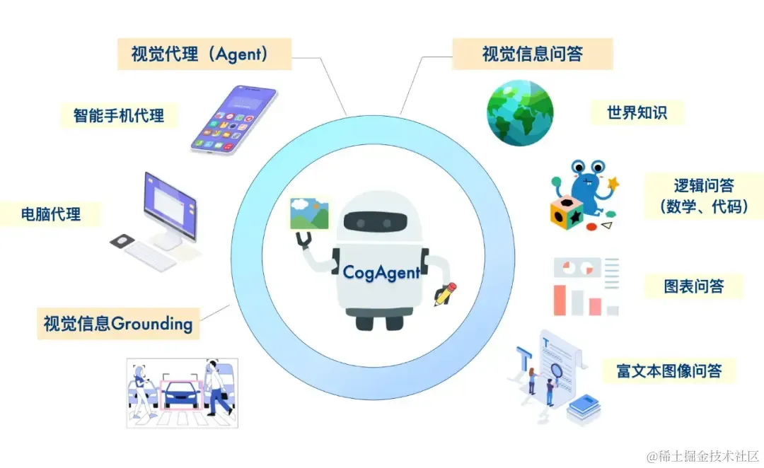 在Claude 3.5 Sonnet之前，这些AI Agent已能像人类一样操作电脑  第11张