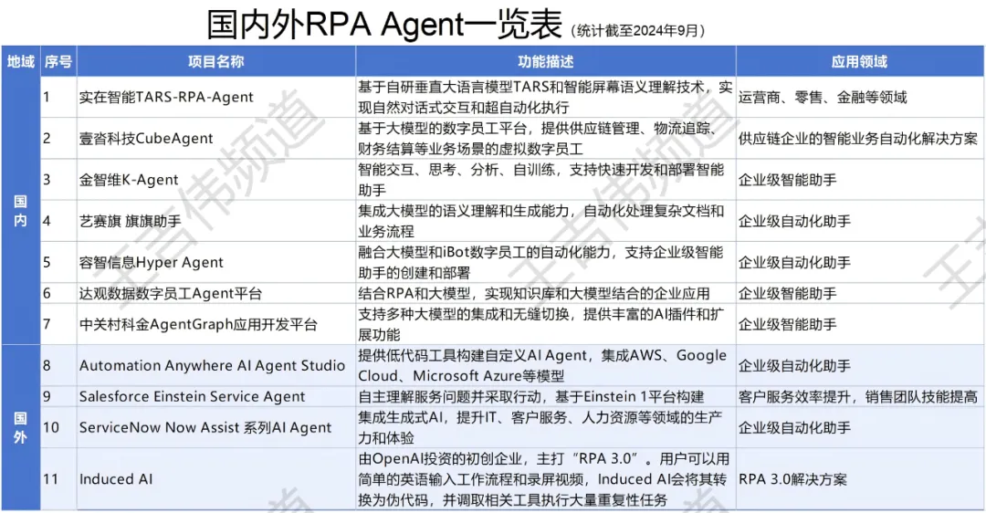 在Claude 3.5 Sonnet之前，这些AI Agent已能像人类一样操作电脑  第12张
