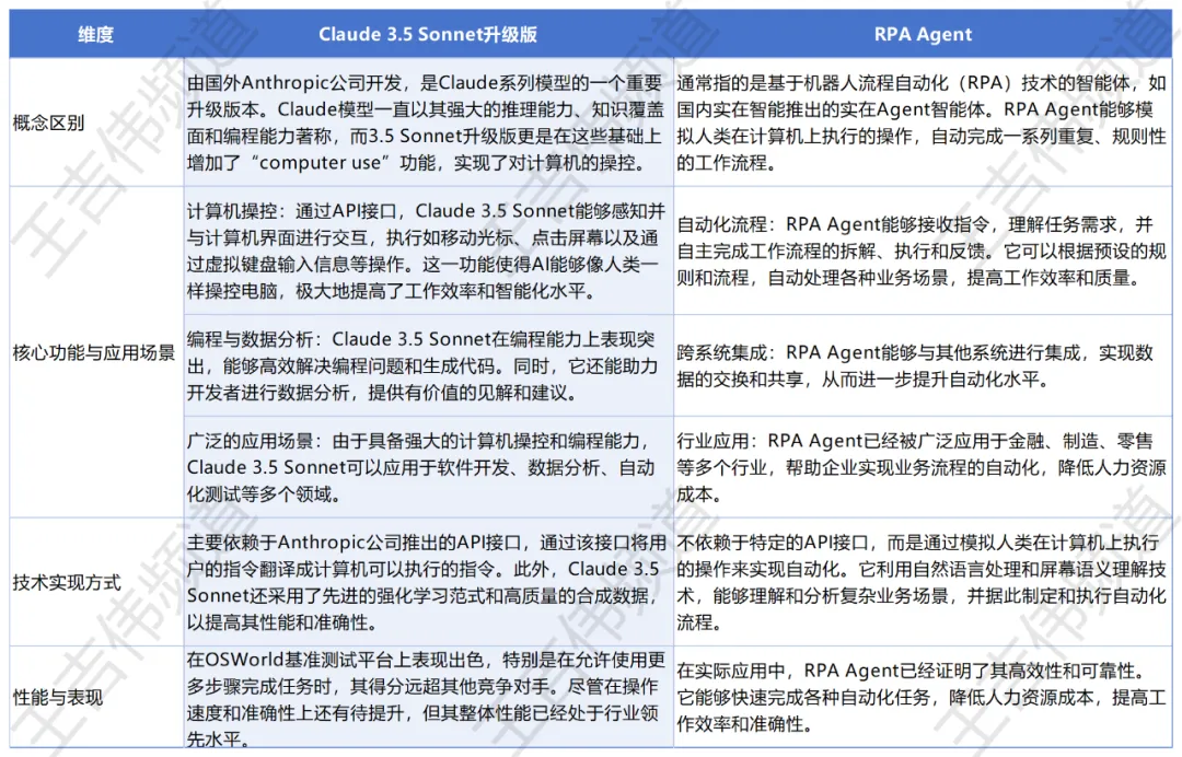 在Claude 3.5 Sonnet之前，这些AI Agent已能像人类一样操作电脑  第15张