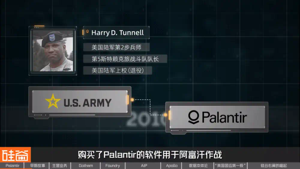 从追缉本·拉登到AI战争，解密Palantir的崛起之路  第7张