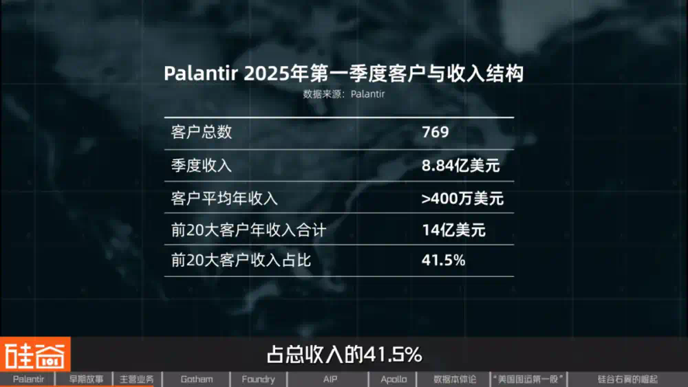 从追缉本·拉登到AI战争，解密Palantir的崛起之路  第14张