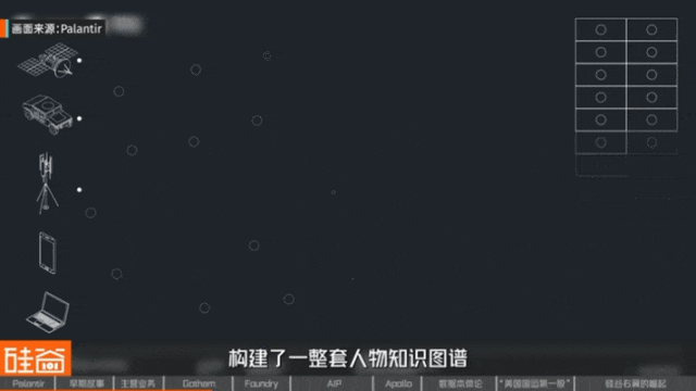 从追缉本·拉登到AI战争，解密Palantir的崛起之路  第21张
