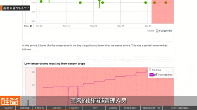 从追缉本·拉登到AI战争，解密Palantir的崛起之路  第25张