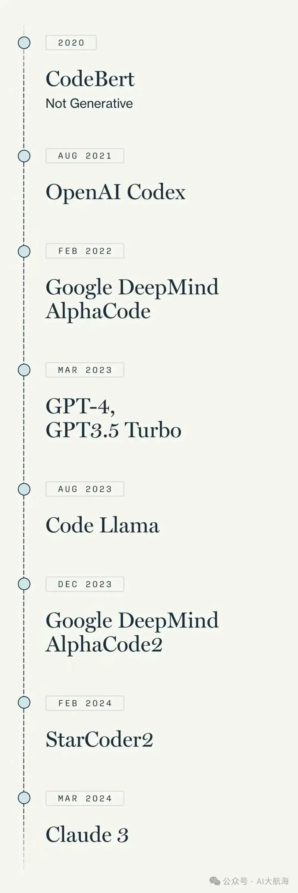 AI Coding能撑起一个多大的叙事？  第2张