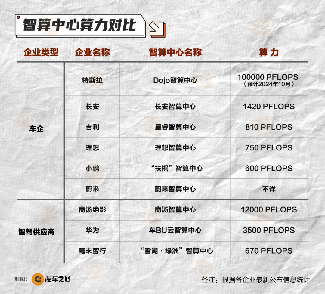 拆解端到端迷局：算力奇迹、多元架构与落地挑战  第1张