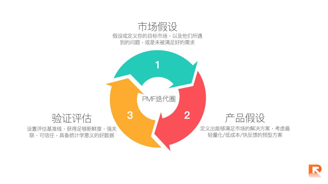 在AI时代：重新理解PMF  第8张