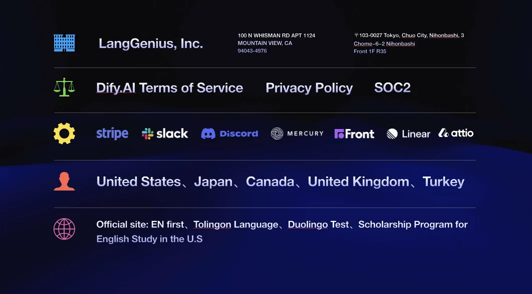 打开日本市场背后，Dify 是怎么做 AI 全球化的？  第4张