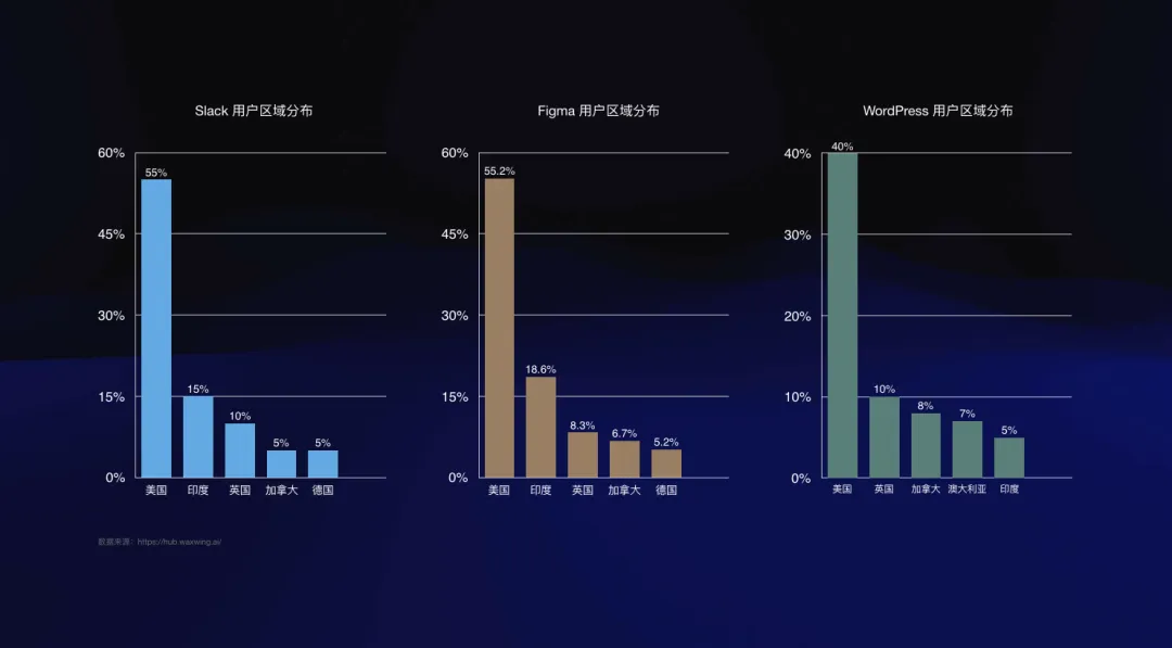 打开日本市场背后，Dify 是怎么做 AI 全球化的？  第5张