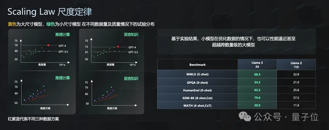 GPT-4现场被端侧小模型“暴打”，商汤日日新5.0：全面对标GPT-4 Turbo  第33张