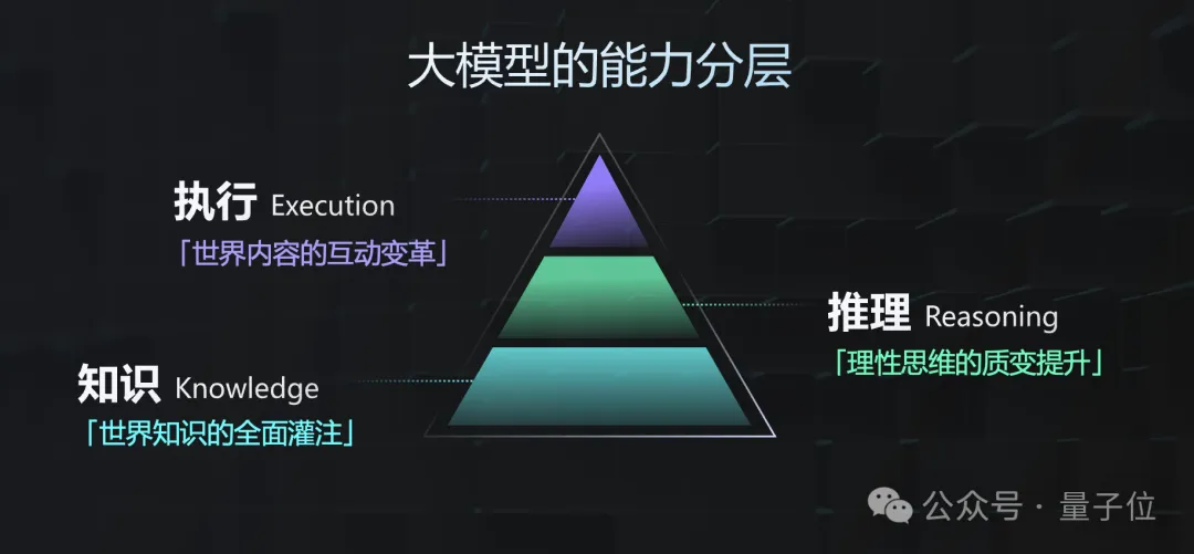 GPT-4现场被端侧小模型“暴打”，商汤日日新5.0：全面对标GPT-4 Turbo  第34张