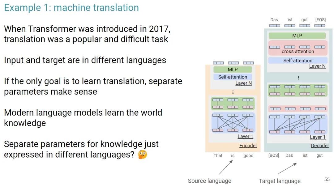 AI研究的主要推动力会是什么？ChatGPT团队研究科学家：算力成本下降  第24张