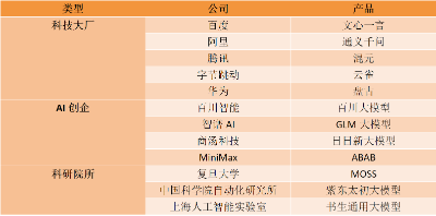 王小川旗下大模型获得阿里，腾讯亿元融资  第1张