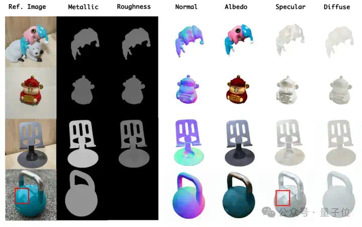CVPR 2025：无需物理引擎，一个模型搞定图像渲染与分解  第7张