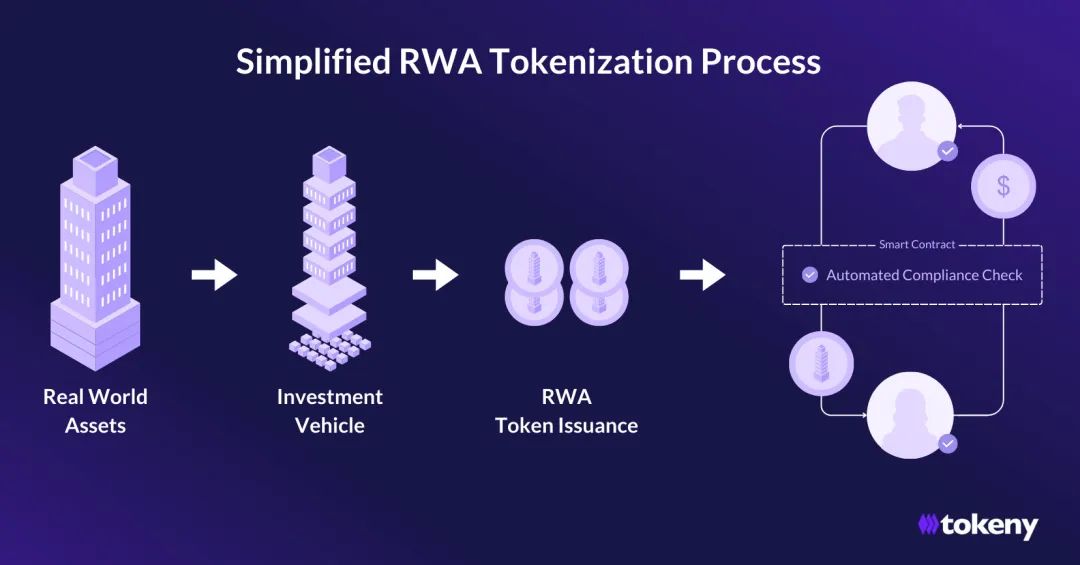2025年AIoT五大预测：RWA、端侧AI、环境隐形智能和XR的破局之路  第1张