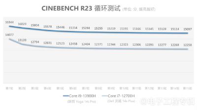 我们用笔记本CPU跑了生成式AI，让它写代码、作图...  第5张