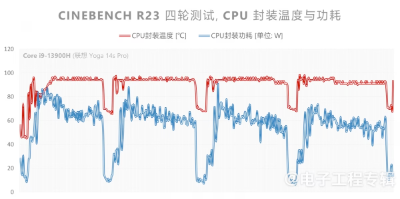 我们用笔记本CPU跑了生成式AI，让它写代码、作图...  第6张