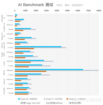 我们用笔记本CPU跑了生成式AI，让它写代码、作图...  第8张