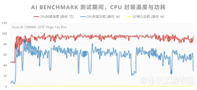 我们用笔记本CPU跑了生成式AI，让它写代码、作图...  第9张