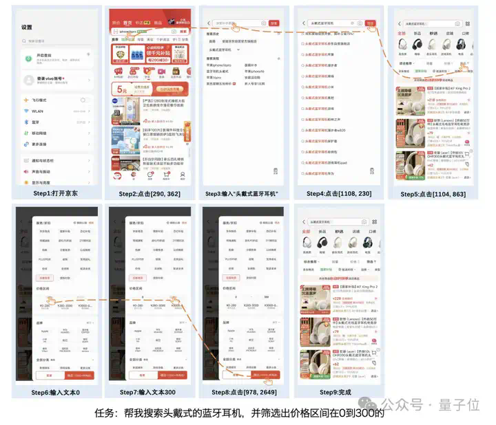 vivo发布端侧多模态模型，只有3B可理解GUI界面，20项评测表现亮眼  第1张