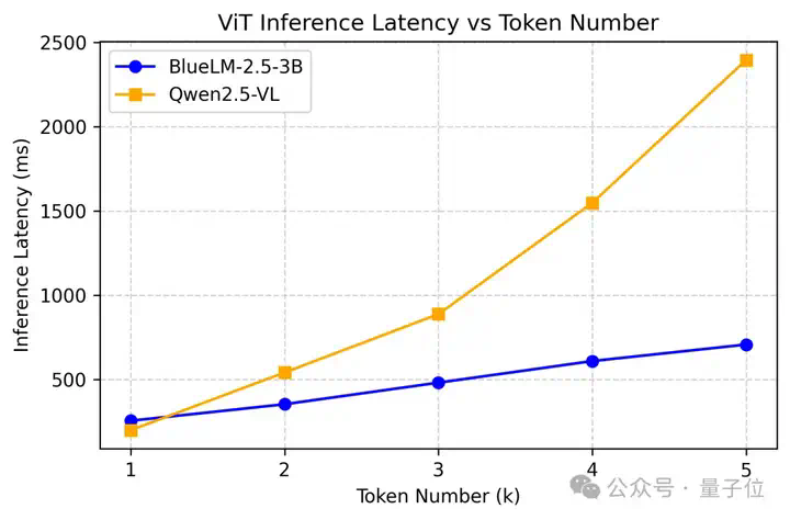 vivo发布端侧多模态模型，只有3B可理解GUI界面，20项评测表现亮眼  第13张
