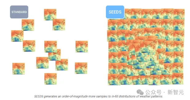 AI预测蝴蝶效应？谷歌最新天气预报模型SEEDS登Science子刊  第2张